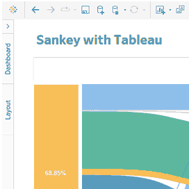Sankey Tableau Dashboard | Datablizz LLC
